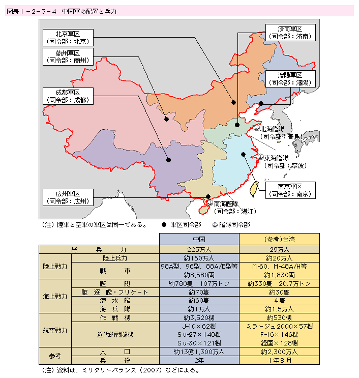 4 軍事態勢