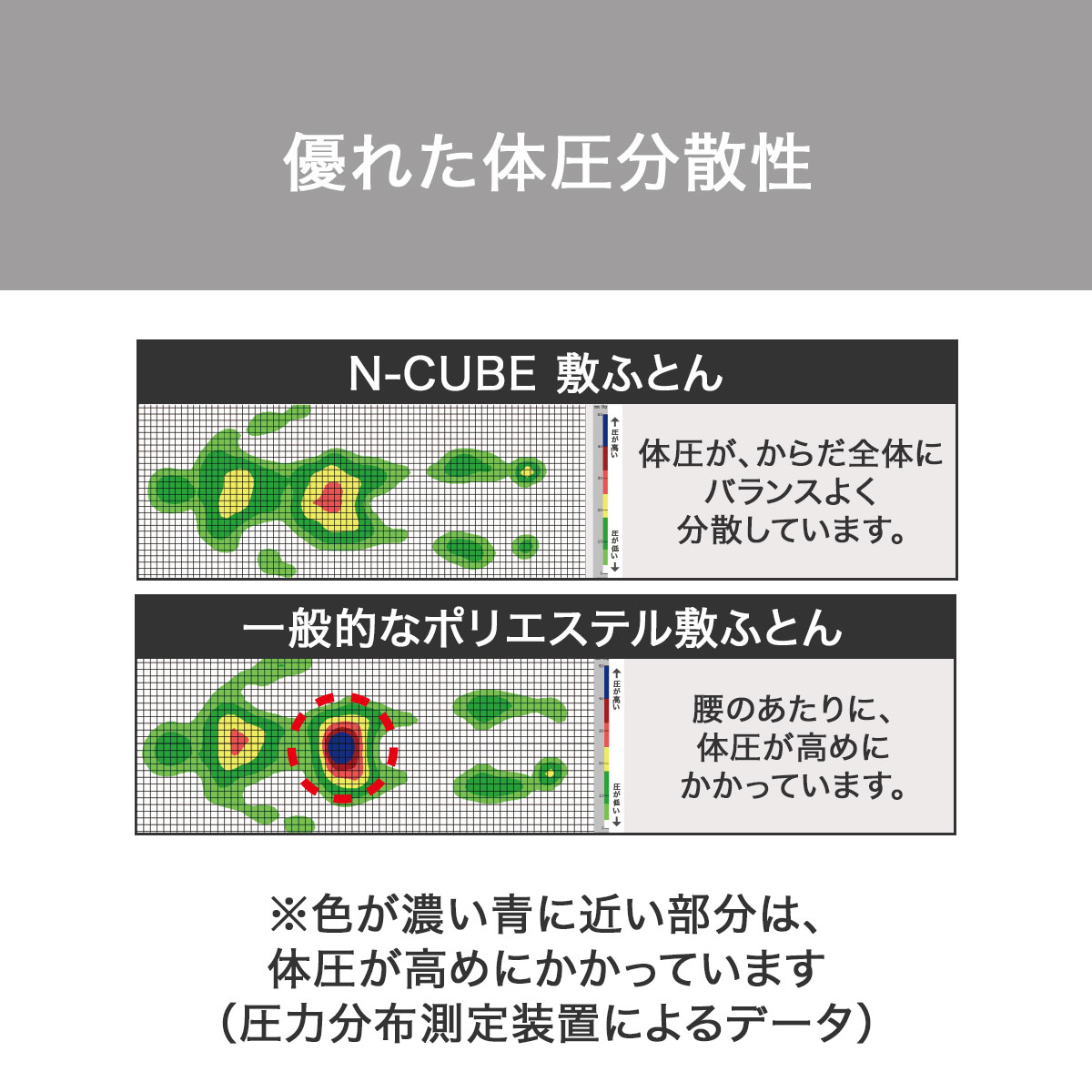 楽天市場】体圧分散に優れた3層構造敷ふとん シングル(N-CUBE S