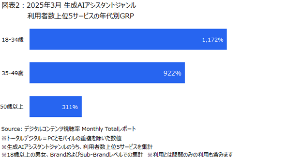 ニールセン、デジタルコンテンツ視聴率のMonthly Totalレポートによる