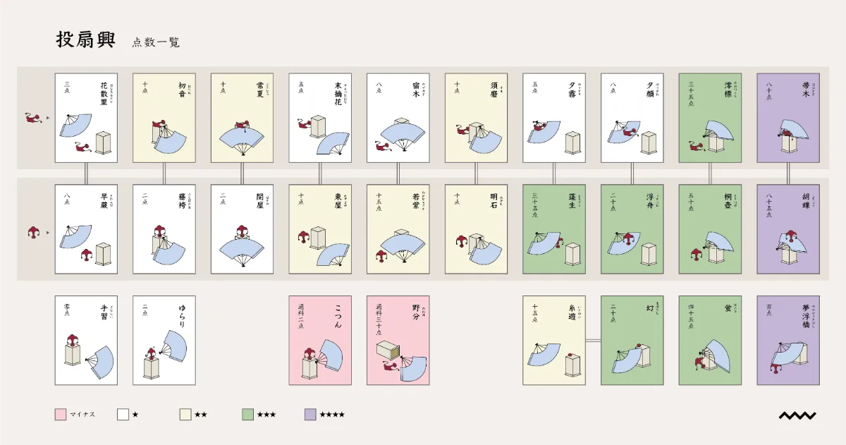 投扇興 点数一覧