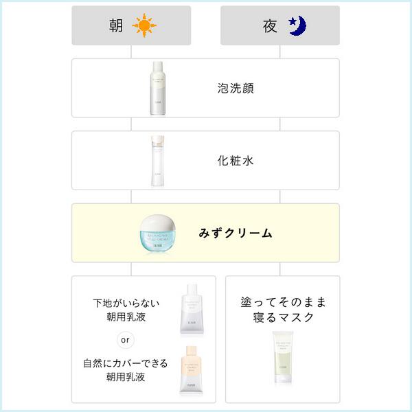 楽天市場】資生堂 ELIXIR REFLET エリクシール ルフレ バランシング