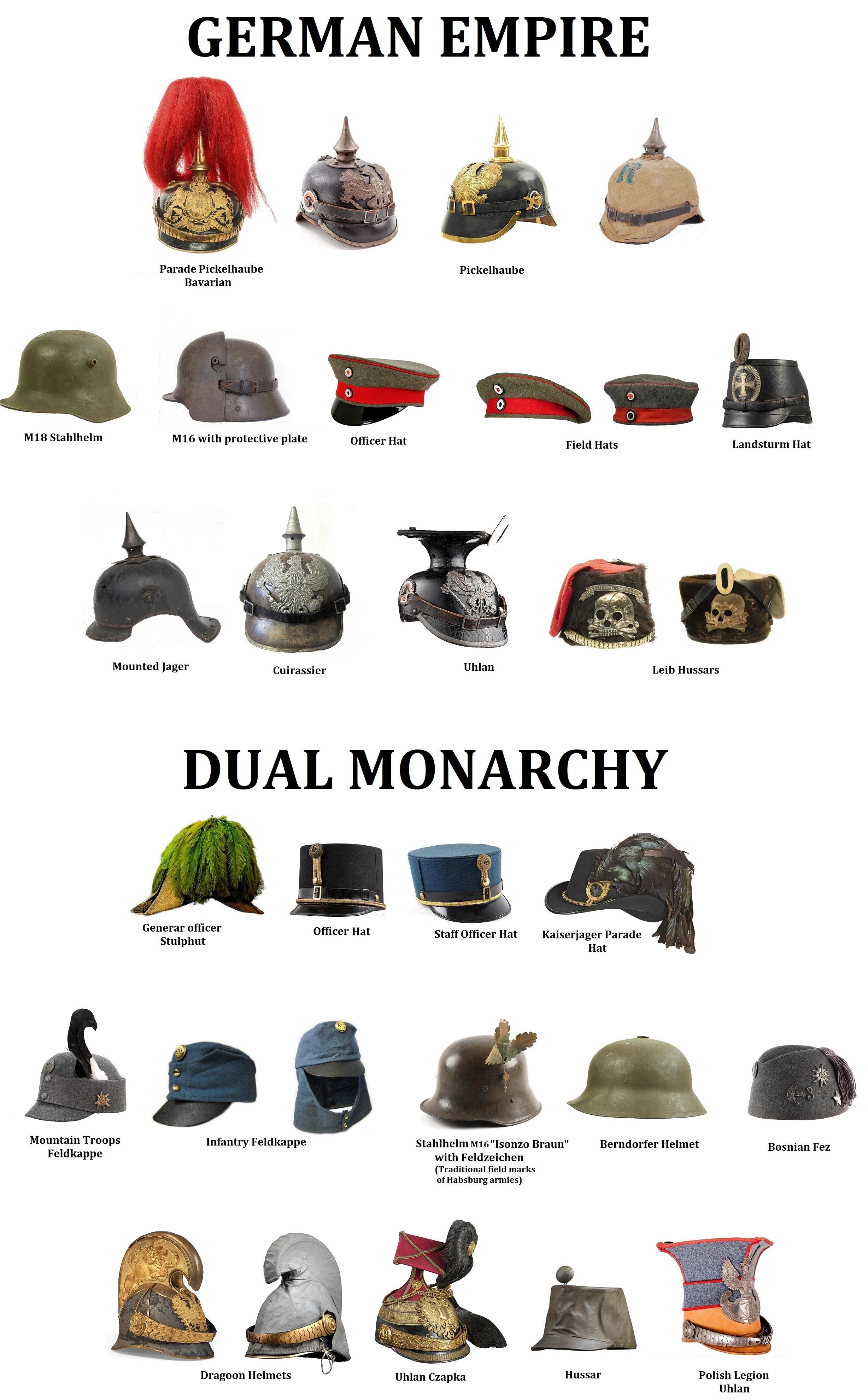 第一次世界大戦（1914-18年）中のドイツ軍とオーストリア軍が着用した