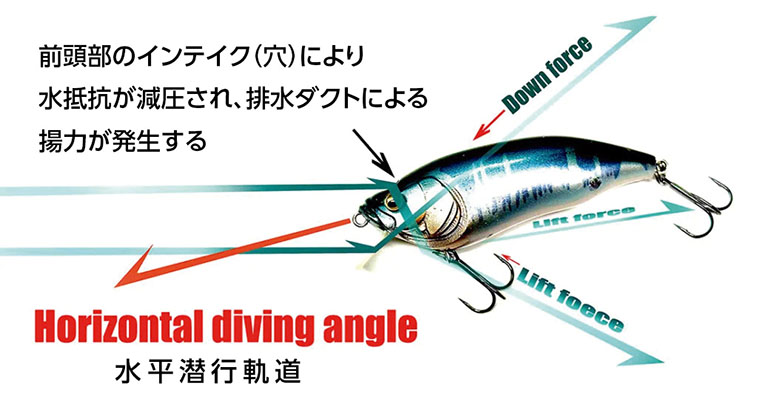 今江克隆「ルアーのエラに穴開けたら？」で誕生。メガバス『IXI